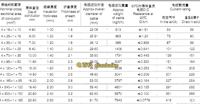 VHLV-0.6/1KV (4+1)芯聚氯乙烯絕緣聚氯乙烯護(hù)套稀土鋁合金電纜載流量表