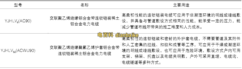 稀土鋁合金電纜YJHLV8(AC90)與YJHLV82(ACWU90)區(qū)別