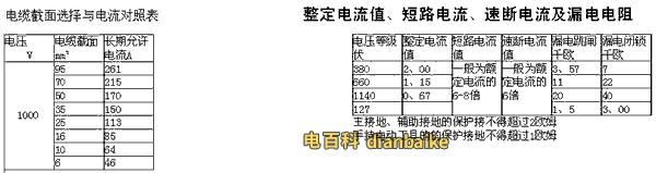 電纜截面選擇與電流對(duì)照表