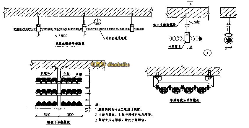 鋁合金鎧裝電纜沿吊架敷設