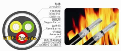 阻燃電纜結(jié)構(gòu)