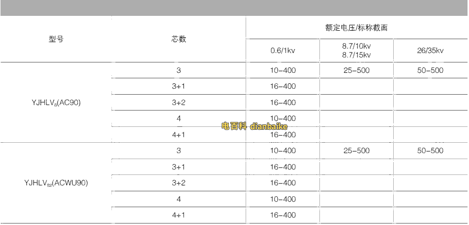 鋁合金電纜標稱截面