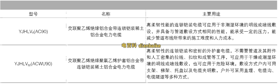 鋁合金電纜規(guī)格型號