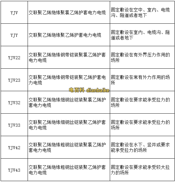 常見(jiàn)電力電纜的型號(hào)規(guī)格（包括鎧裝電力電纜）