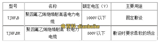 耐高溫電力電纜的型號(hào)