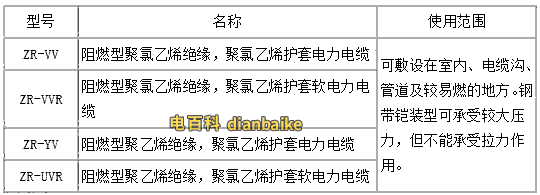 阻燃電力電纜的型號(hào)