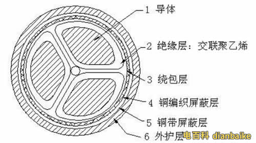 電纜交流50HZ 3.5KV/5min結(jié)構(gòu)示意圖