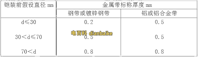 鎧裝金屬帶標(biāo)稱厚度