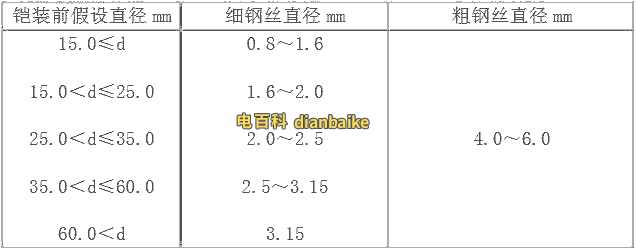 鋼絲規(guī)格的選用