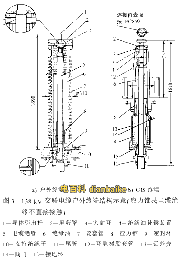 非橡膠應力錐