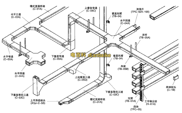 電纜橋架結(jié)構(gòu)圖