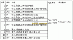 國標電纜線規(guī)格型號、電線電纜中的國標電線電纜型號一覽表