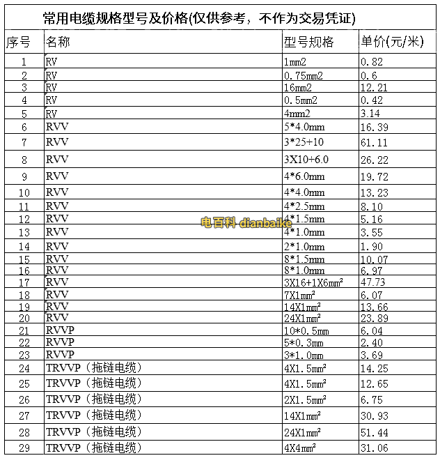 RVVP電纜線價(jià)格表