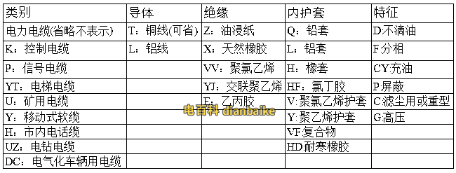 電纜線規(guī)格型號(hào)平方怎么看