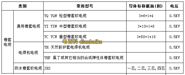 銅芯橡套線型號(hào)規(guī)格