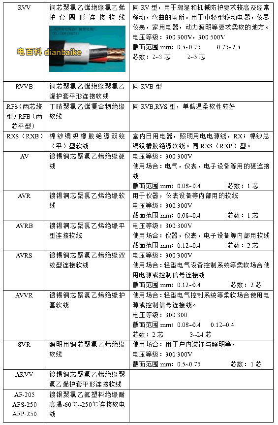 電線規(guī)格符號(hào)怎么看？電線的規(guī)格型號(hào)表大全及選購方法