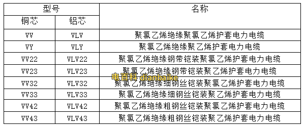 VV電纜型號(hào)