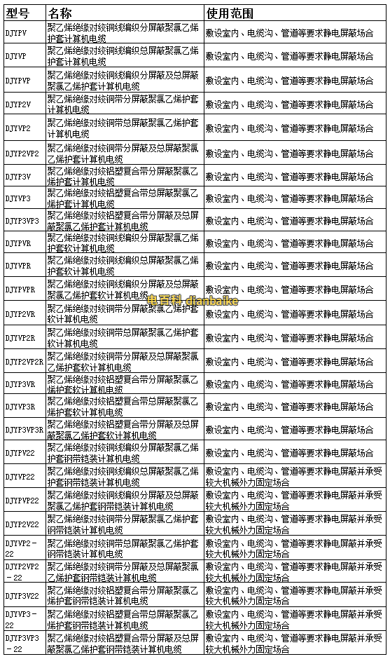 DJYPVP電纜型號規(guī)格表