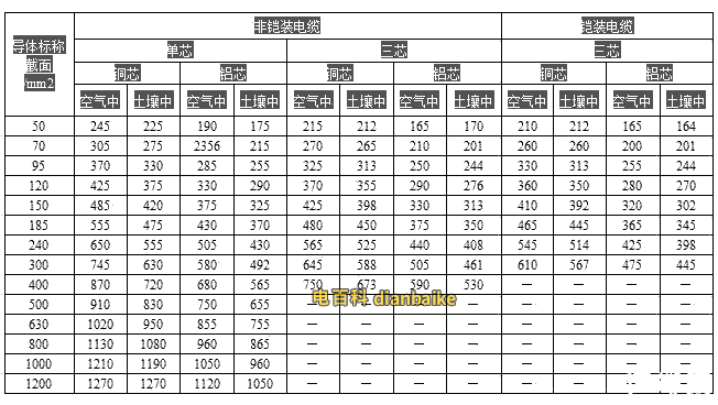35kv電纜型號及對應的外徑和載流量、35kv高壓電纜介紹大全