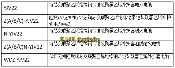YJV22電纜型號規(guī)格