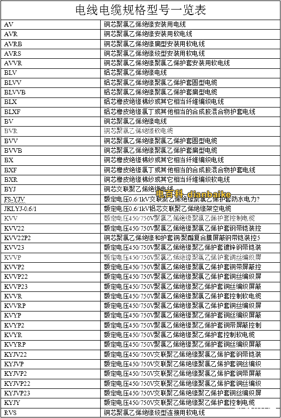 電線電纜型號(hào)規(guī)格一覽表