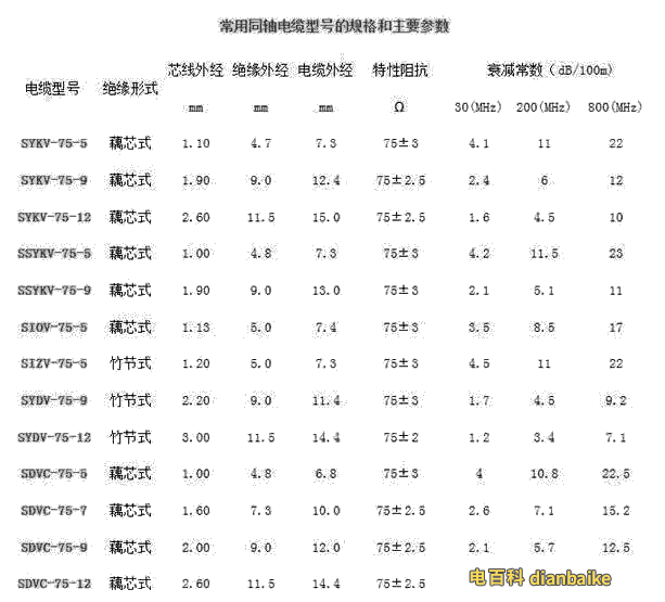 同軸電纜圖片和同軸電纜線規(guī)格型號(hào)及同軸電纜和普通電纜的區(qū)別