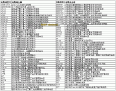 最新電纜線規(guī)格型號(hào)大全、電纜載流