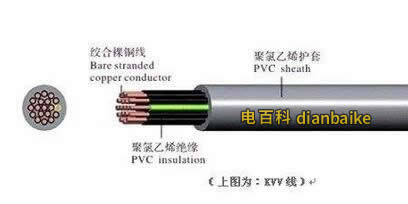 KVV電纜結(jié)構(gòu)圖