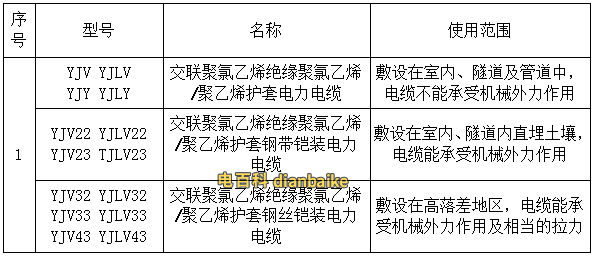 YJV-0.6/1KV電纜型號規(guī)格