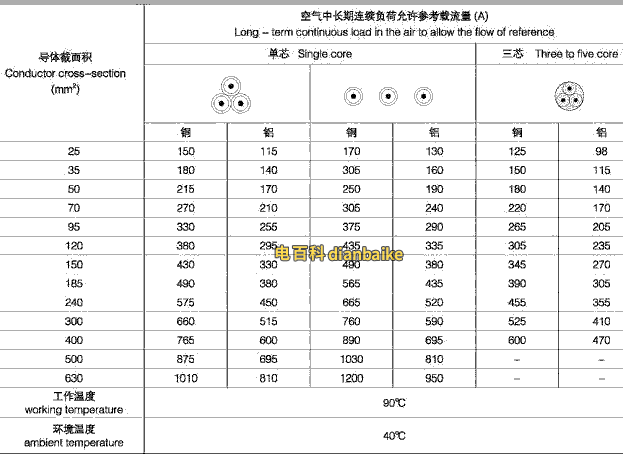10kv電纜是什么電纜、10kv高壓電纜載流量一覽表（收藏）
