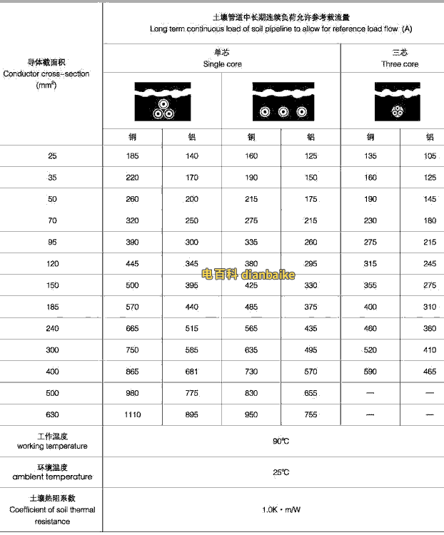 10kv電纜是什么電纜、10kv高壓電纜載流量一覽表（收藏）