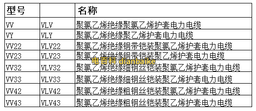 VLV22電纜型號規(guī)格表
