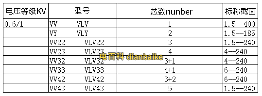 VLV22電纜型號規(guī)格表
