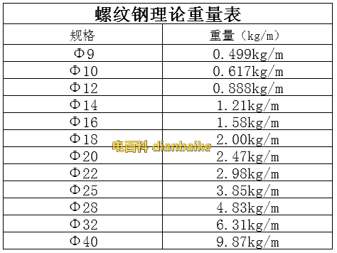 螺紋鋼理論重量表