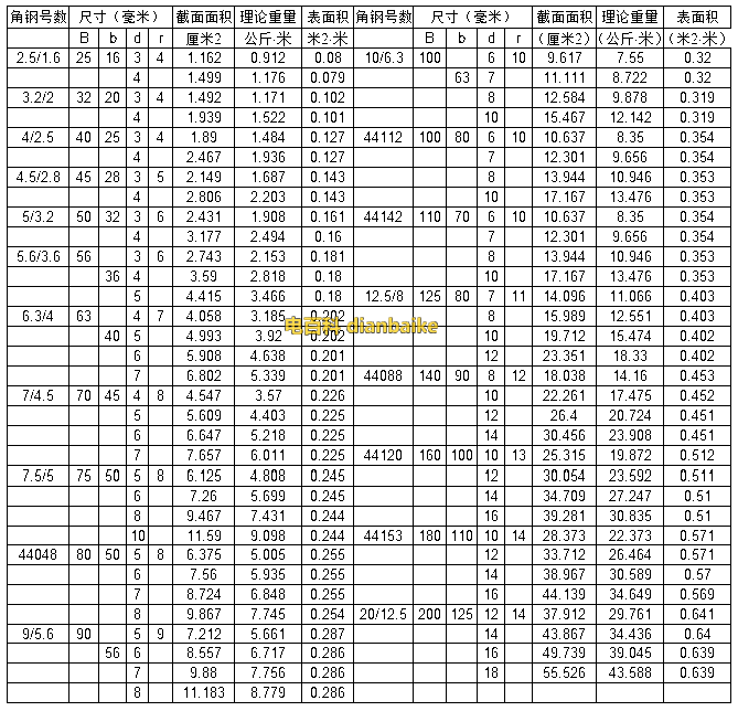 不等邊角鋼尺寸規(guī)格一覽表