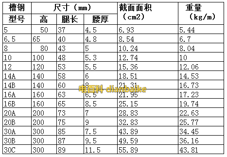 槽鋼理論重量表