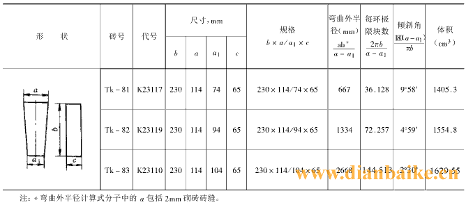 耐火磚尺寸及型號(hào)規(guī)格標(biāo)準(zhǔn)